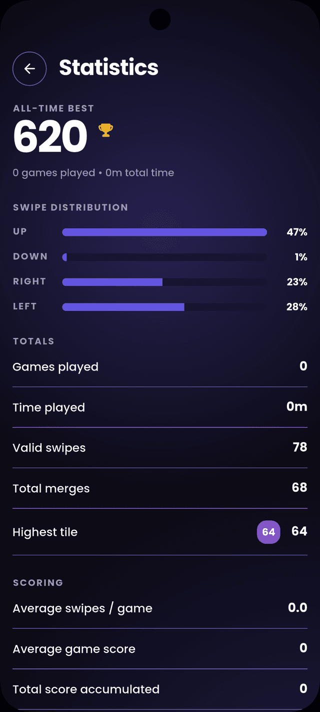 Gravity Shift statistics screen